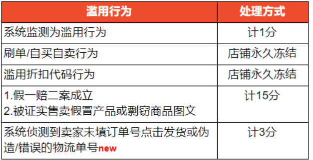 关于Shopee第三季度台湾站点政策更新通知