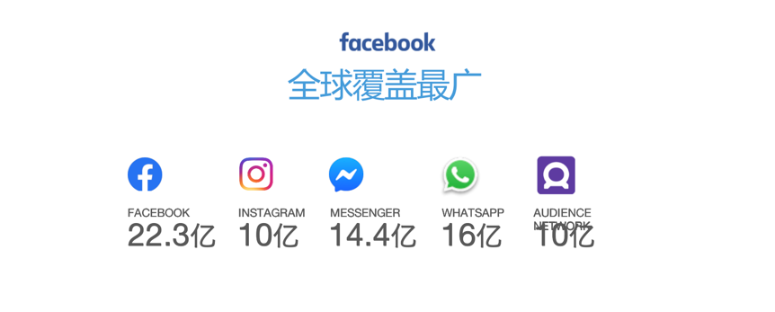 Facebook常笛：大数据告诉你， 2019跨境营销趋势是什么?