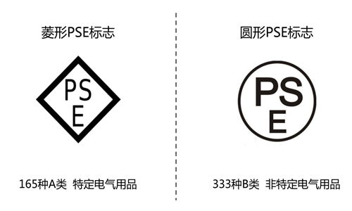 PSE认证产品范围与PSE认证标志