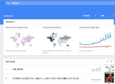 Google搜索分析：谷歌趋势