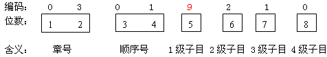 2010年报关员（customs brokers）资格全国统一考试辅导资料(1月8日)