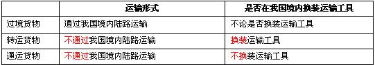 2010年报关员（customs brokers）考试辅导：其它进出境货物(1)