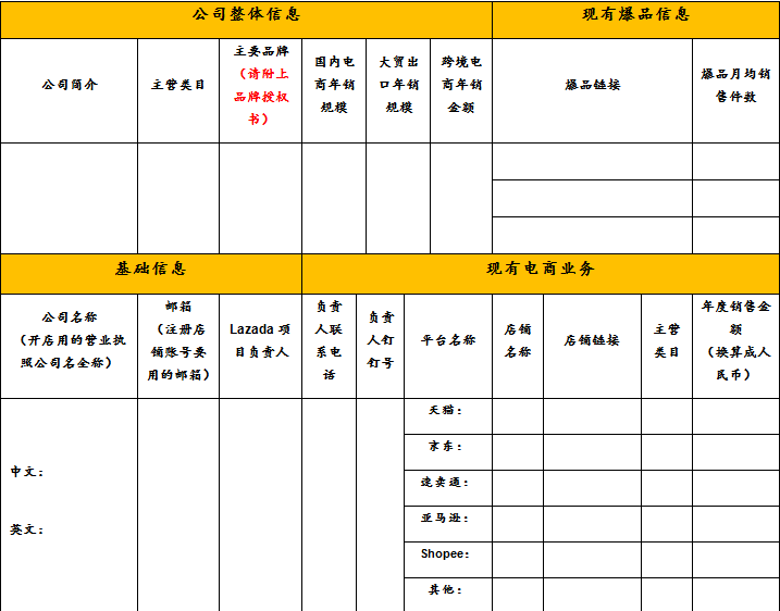 Lazada跨境合作卖家经营计划书怎么写？Lazada卖家经营计划书模板