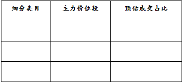 Lazada跨境合作卖家经营计划书怎么写？Lazada卖家经营计划书模板