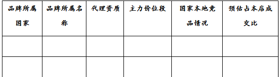 Lazada跨境合作卖家经营计划书怎么写？Lazada卖家经营计划书模板