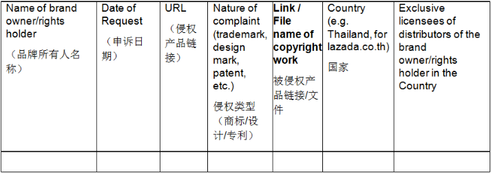 Lazada侵权怎么办？Lazada侵权问题反馈流程