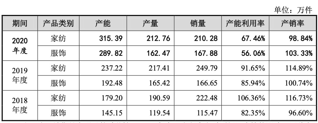 一年卖出200多万件家纺产品！这家亚马逊大牌供应商准备上市