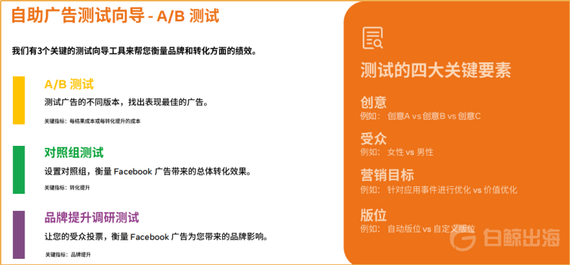 投放越来越难 如何才能在Facebook上日耗百万