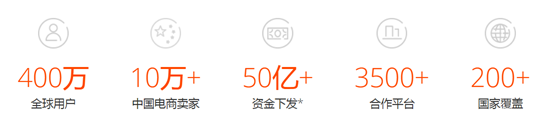 Payoneer（派安盈：P卡）