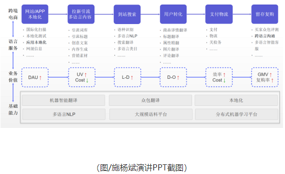 阿里巴巴AI实时翻译