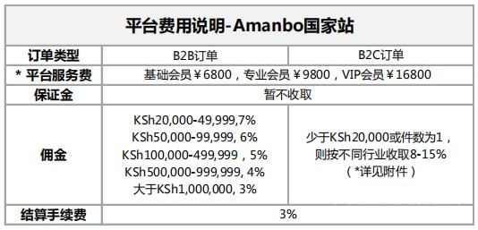 Amanbo