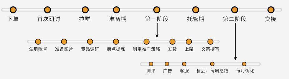 闯盟跨境