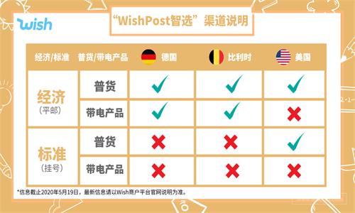 WishPost是什么，WishPost优势与常见问题