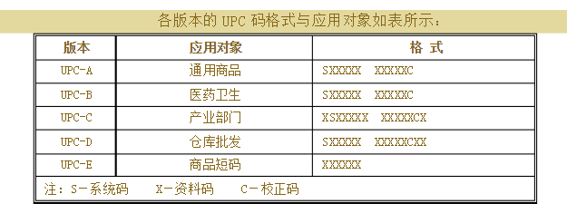 通用产品编号：UPC