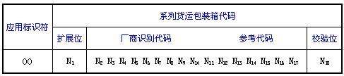 SSCC码是什么码