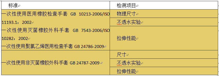 一次性医用橡胶手套检测