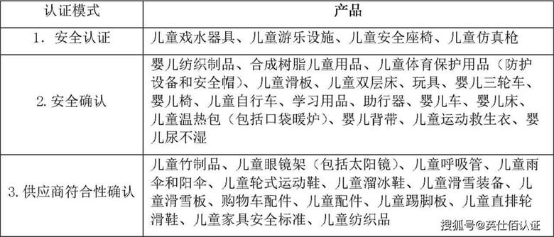 韩国kc认证儿童用品