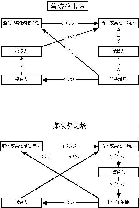 设备交接单流转程序