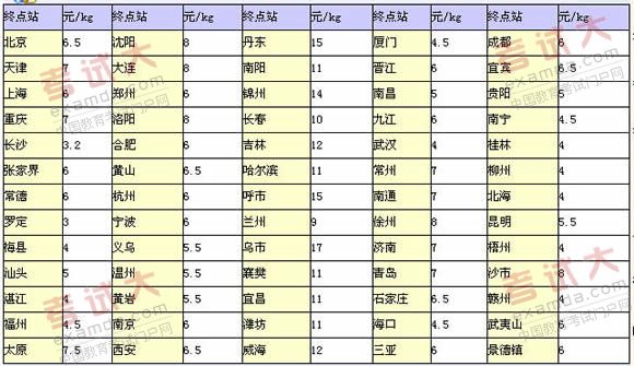 国内航空运输终点站价格表