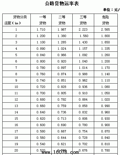 公路货物运价率表