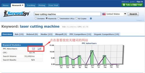 关键词竞价工具：Keywordspy
