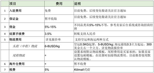 kilimall非洲电商平台