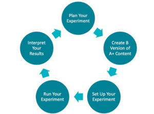 Manage Your Experiments