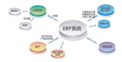 ERP系统是什么