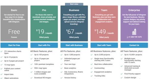 inFogram是什么